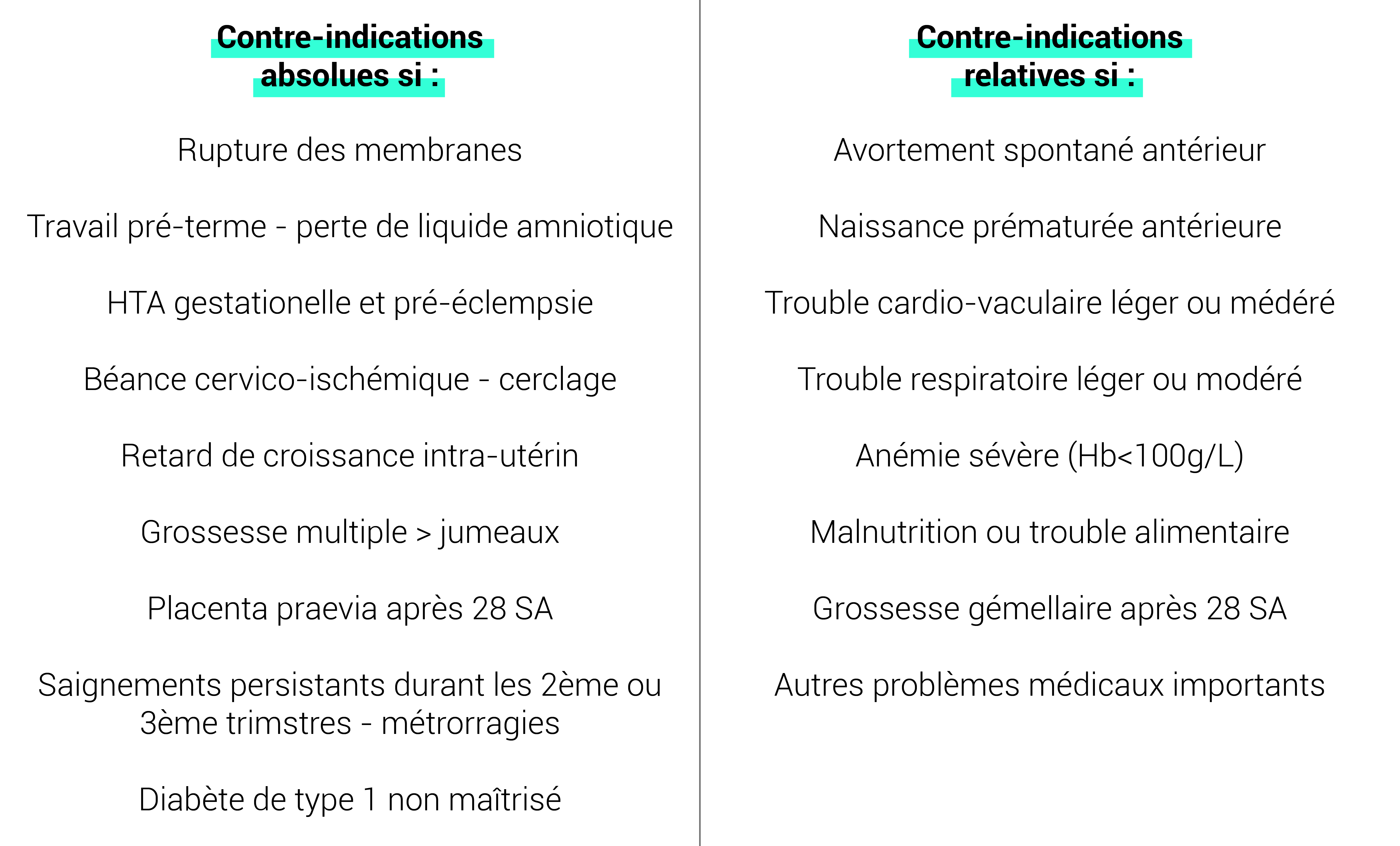 Contre-indications