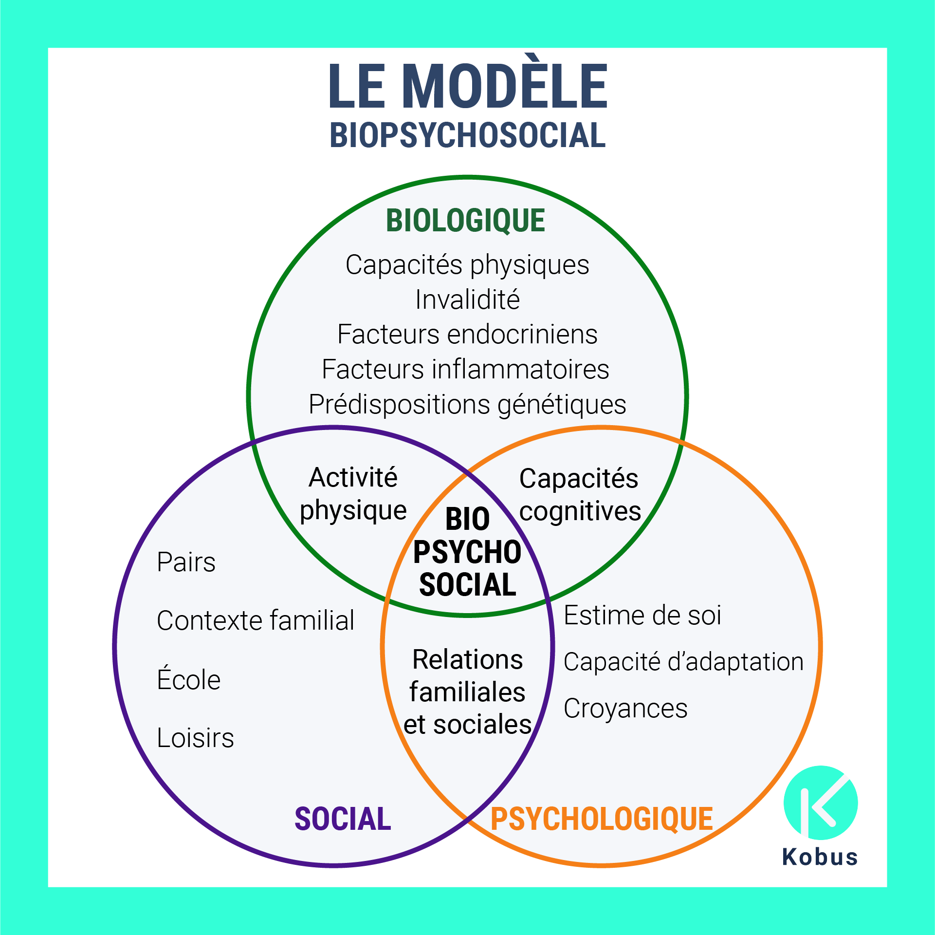 exemples de psychologie biologique